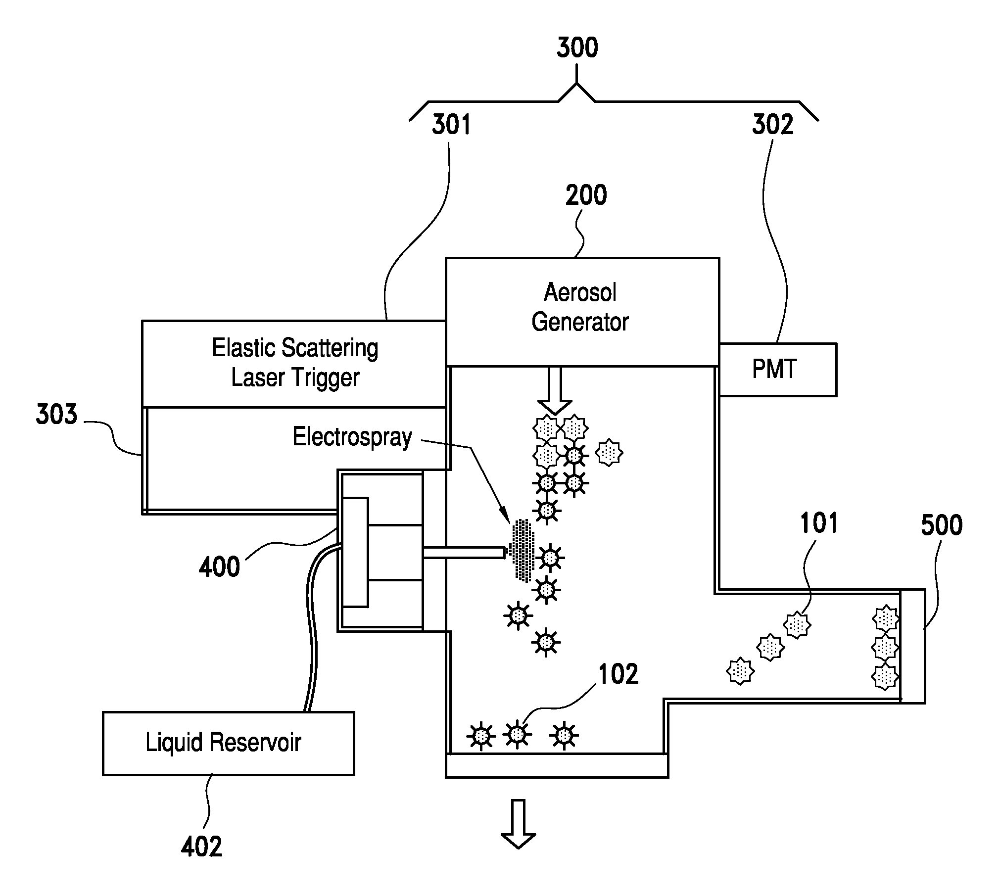 Method and apparatus for sorting and analyzing particles in an aerosol with redundant particle analysis