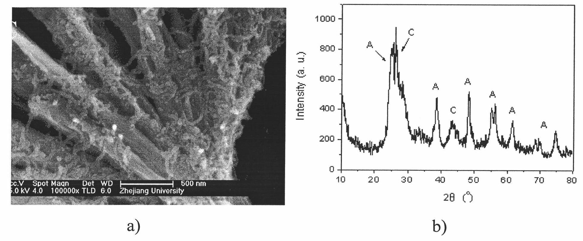 Pt-TiO2/CNTs catalyst and preparation method thereof