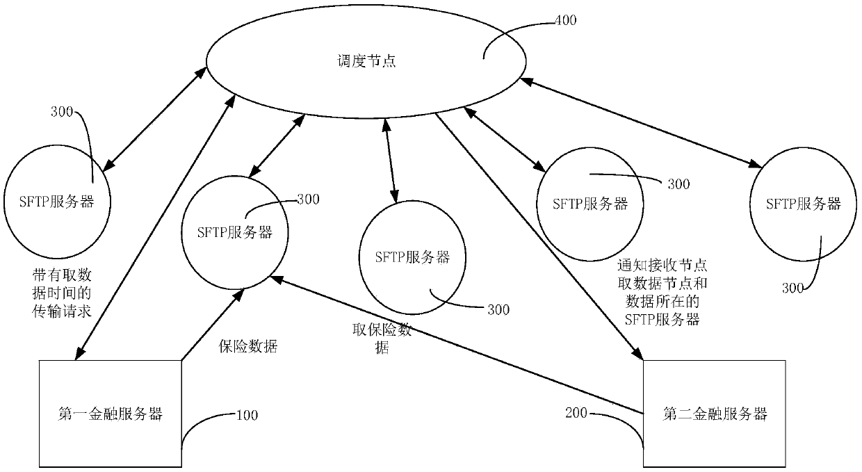 Method and device for transmitting financial data, computer equipment, and storage medium