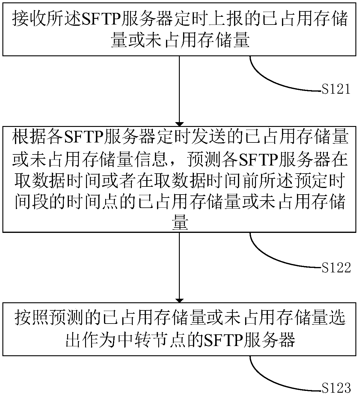 Method and device for transmitting financial data, computer equipment, and storage medium