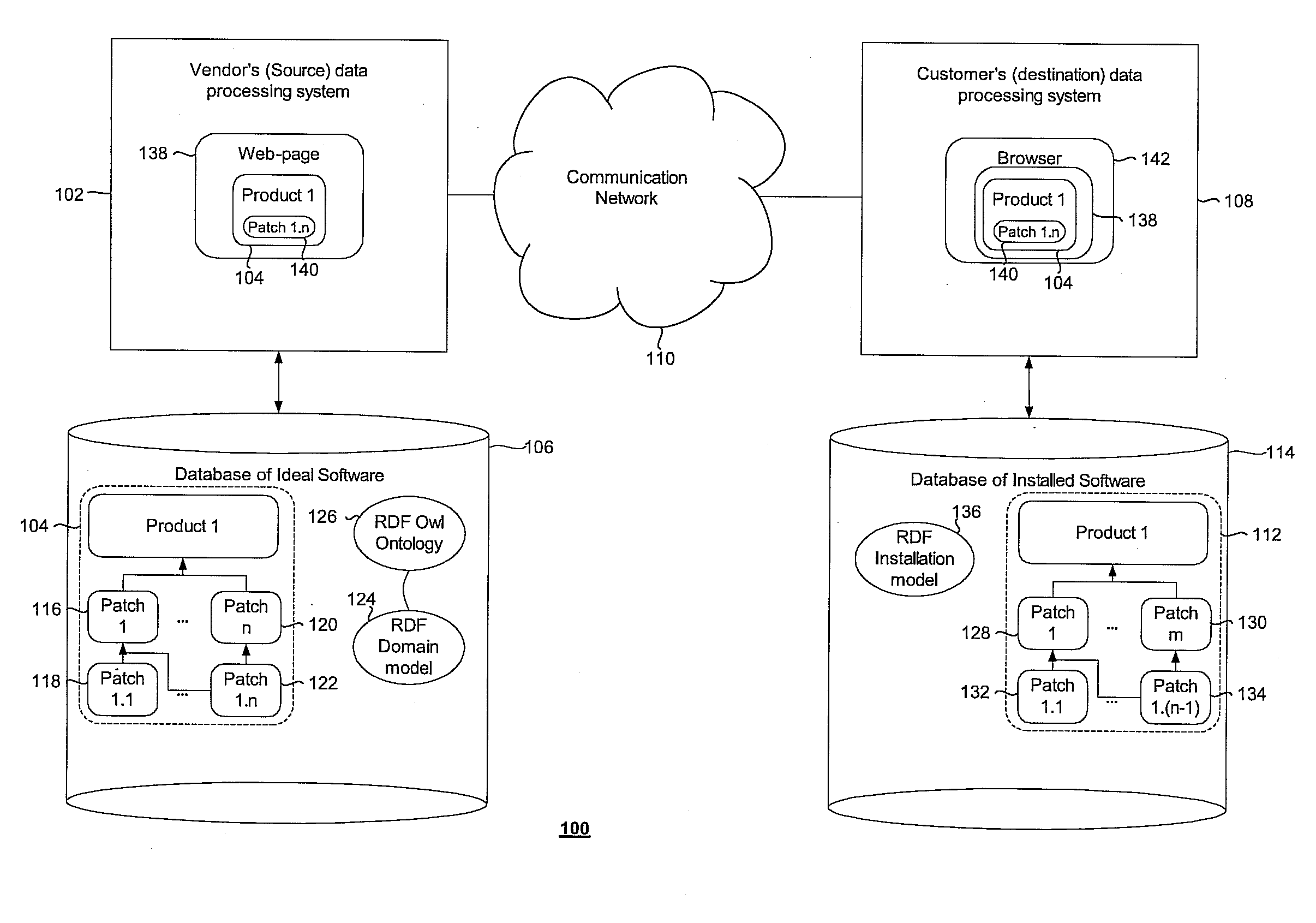 Data processing system and method