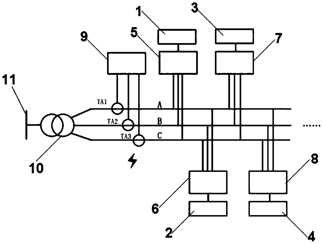 Three-phase unbalanced load switching method based on networking of phase-change switch