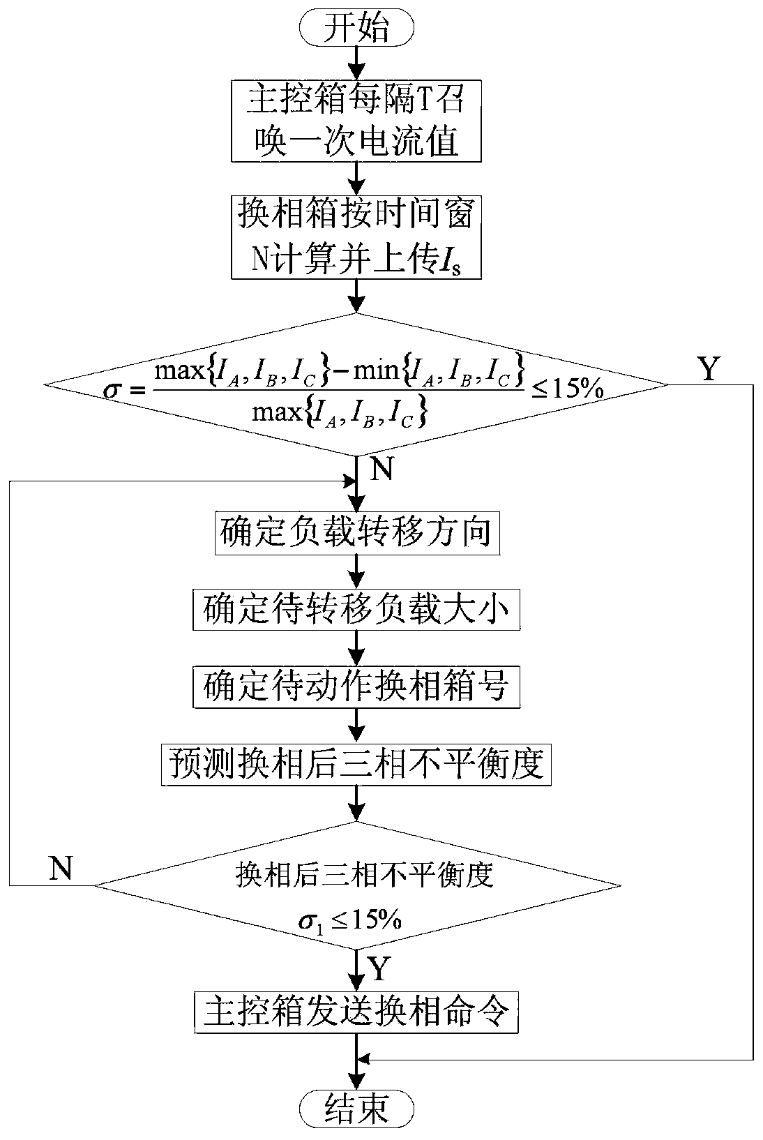 Three-phase unbalanced load switching method based on networking of phase-change switch