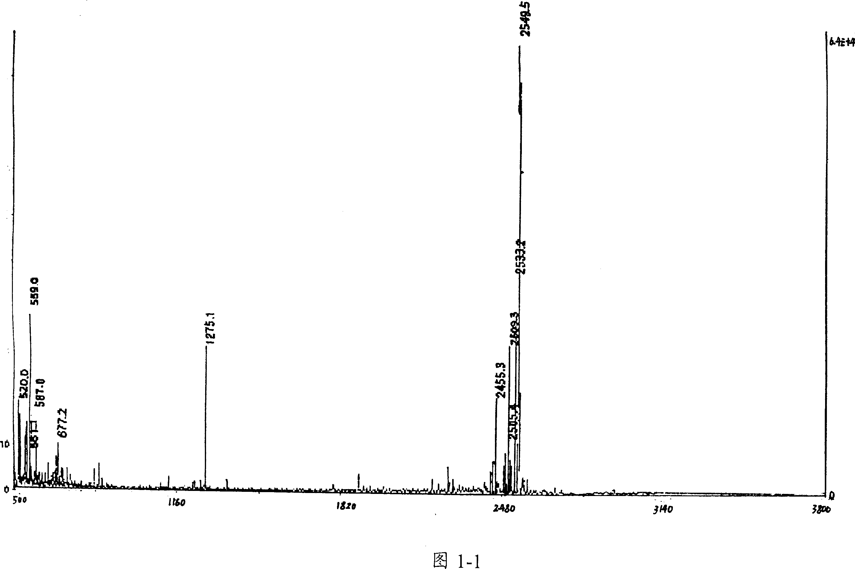 Horseshoe crab anti-endotoxin factor analogue peptide molecule, synthetic method and use thereof