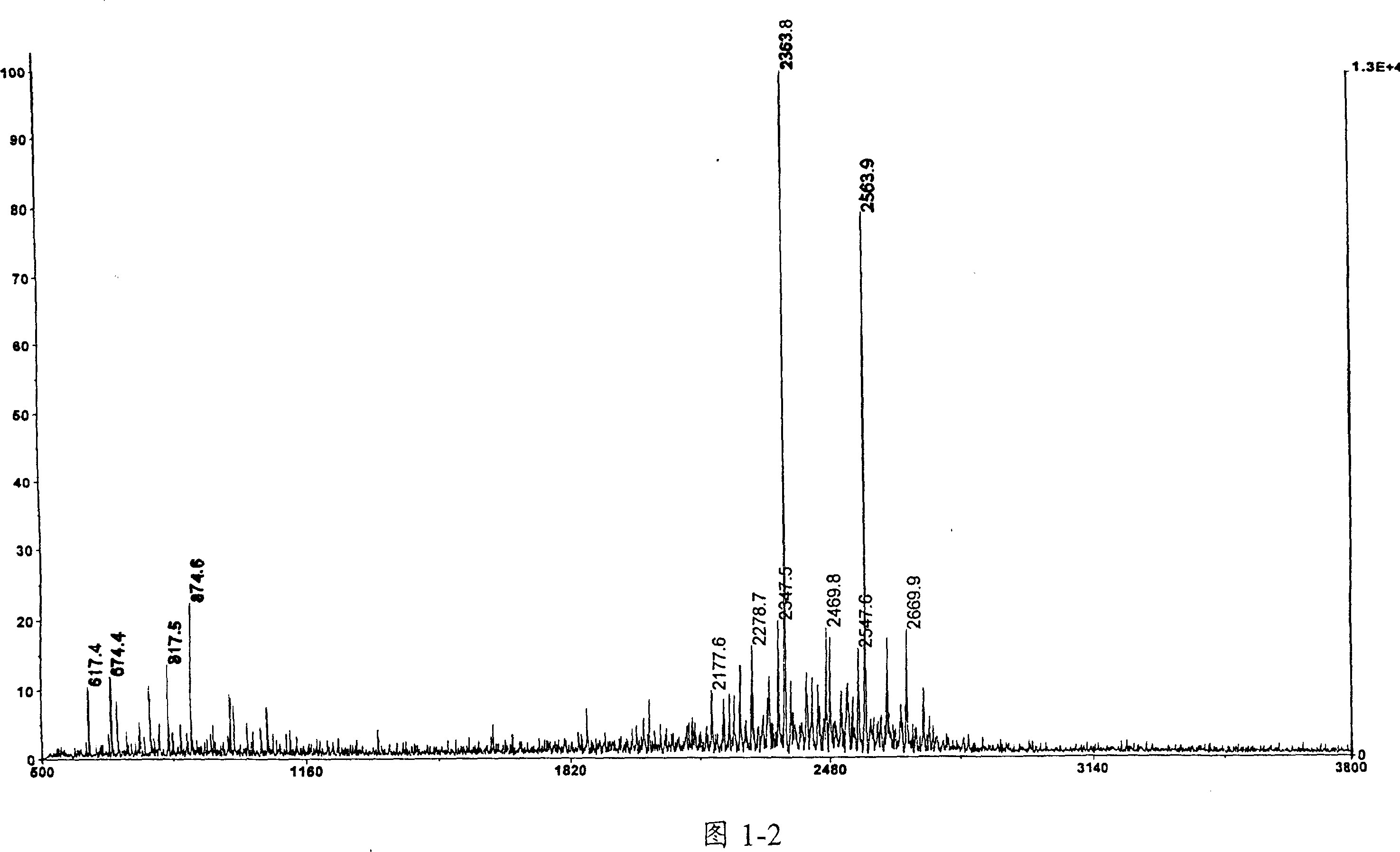 Horseshoe crab anti-endotoxin factor analogue peptide molecule, synthetic method and use thereof