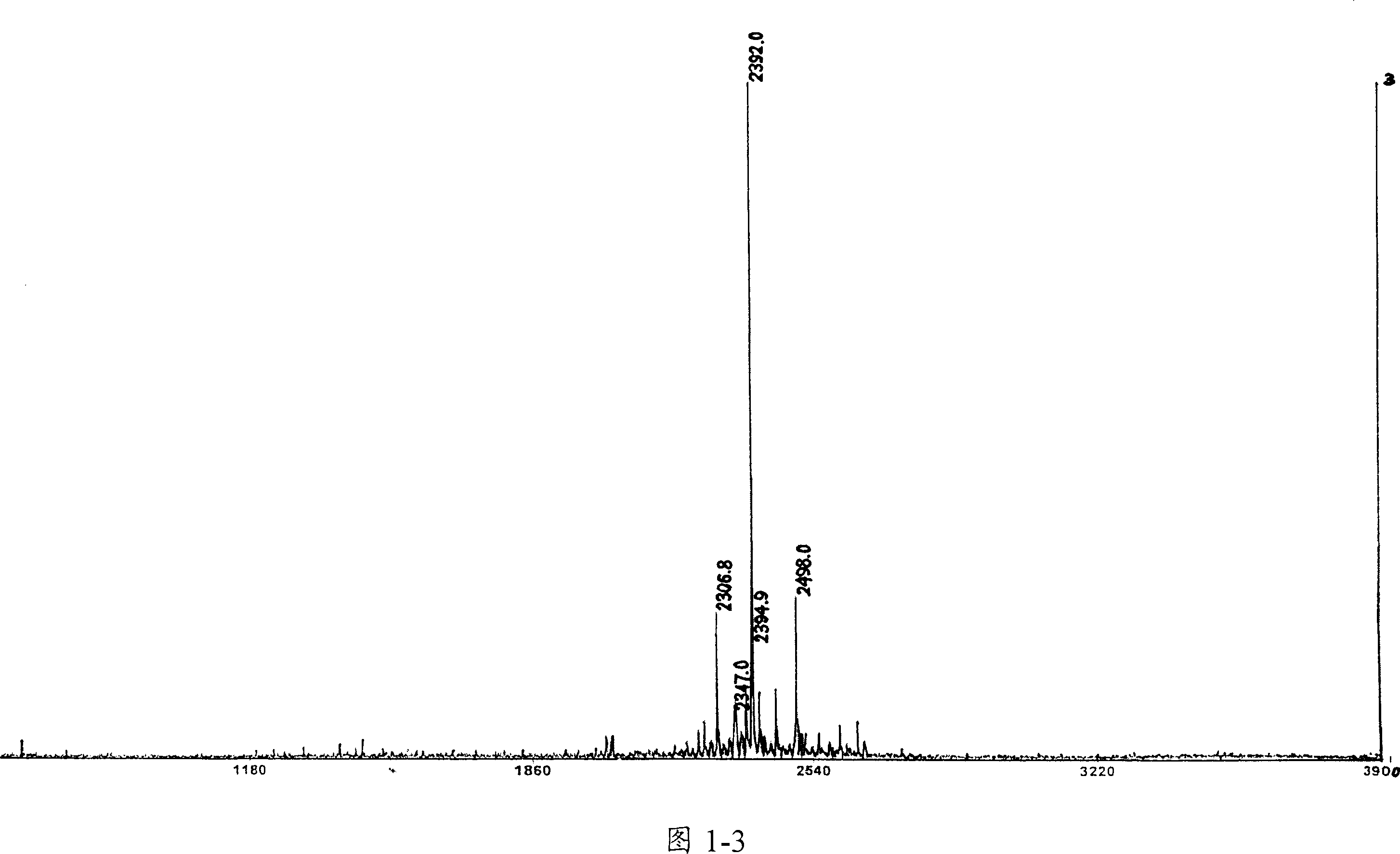 Horseshoe crab anti-endotoxin factor analogue peptide molecule, synthetic method and use thereof