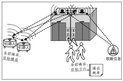 Elevator system suitable for use by robots and control method thereof