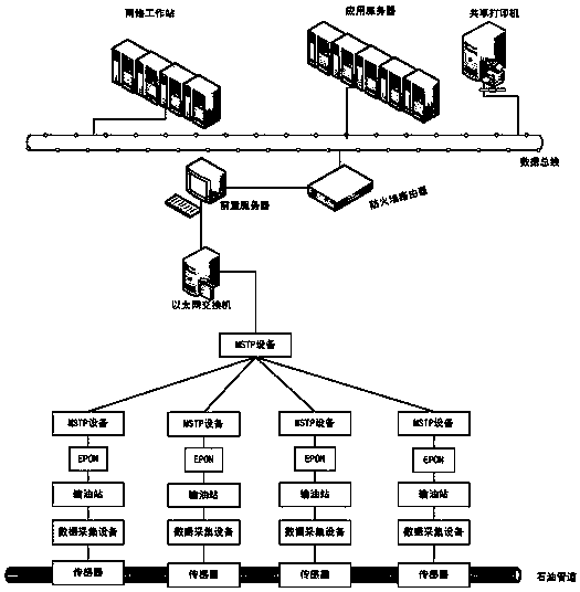 A Monitoring System for Long-distance Petroleum Pipeline