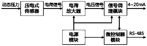 A Monitoring System for Long-distance Petroleum Pipeline