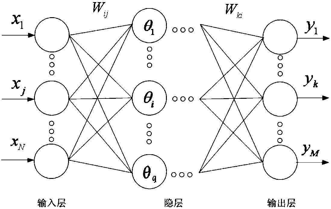 State estimation method of nonlinear system