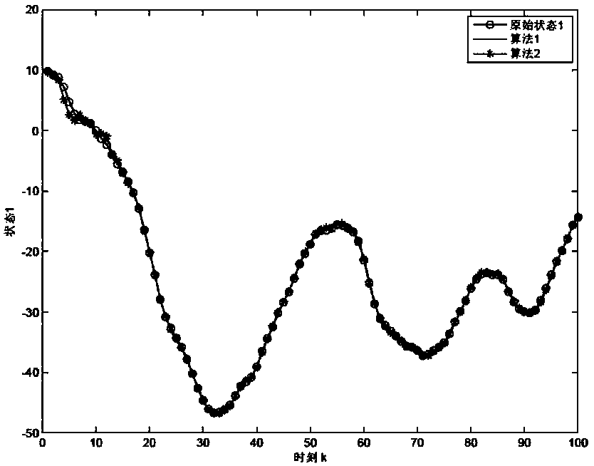 State estimation method of nonlinear system