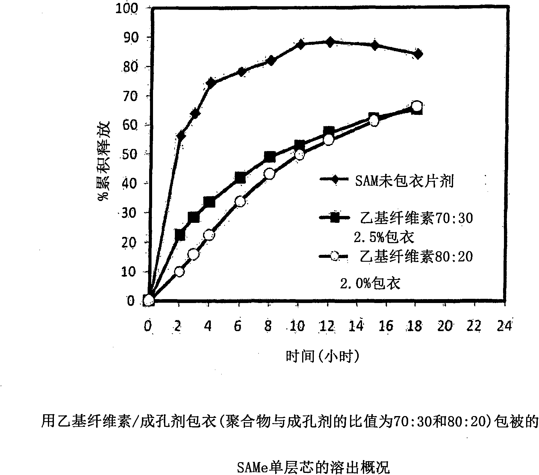 Extended release pharmaceutical formulations of s-adenosylmethionine