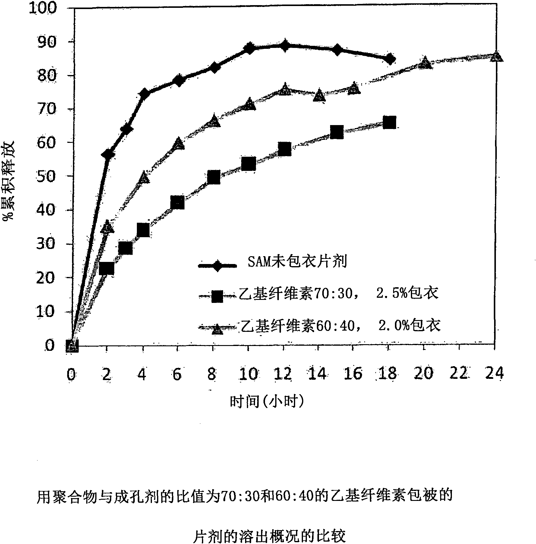 Extended release pharmaceutical formulations of s-adenosylmethionine