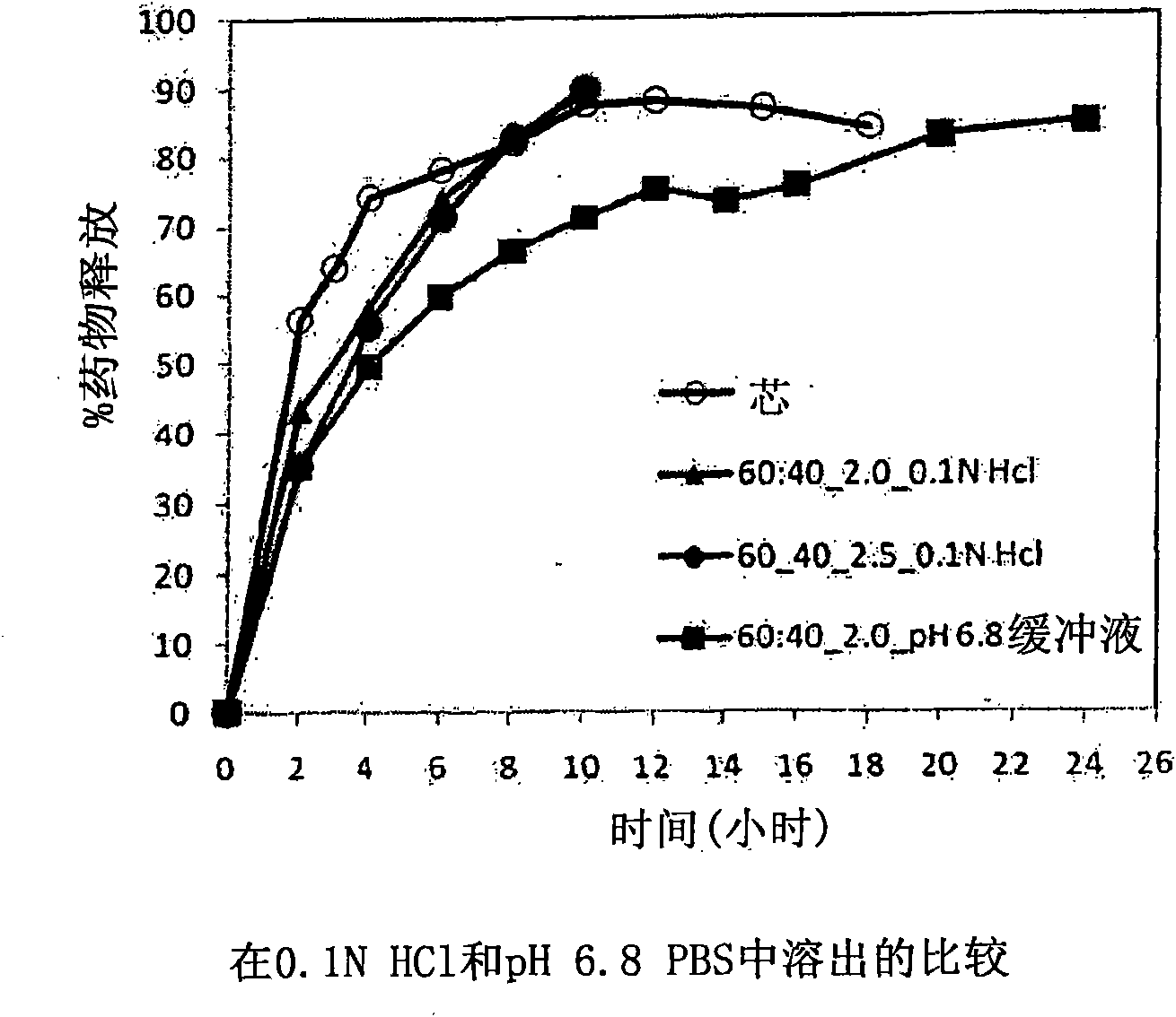 Extended release pharmaceutical formulations of s-adenosylmethionine