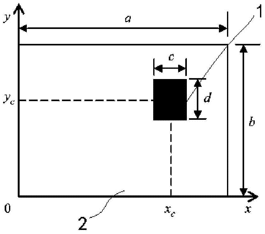 Analytical method for double convection cooling performance of rectangular heat sink with eccentric heat source