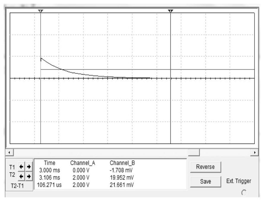 Self-adaptive orthogonal demodulation method