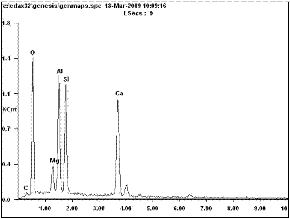 Method for producing ultra-low carbon steel through RH complex deoxidation