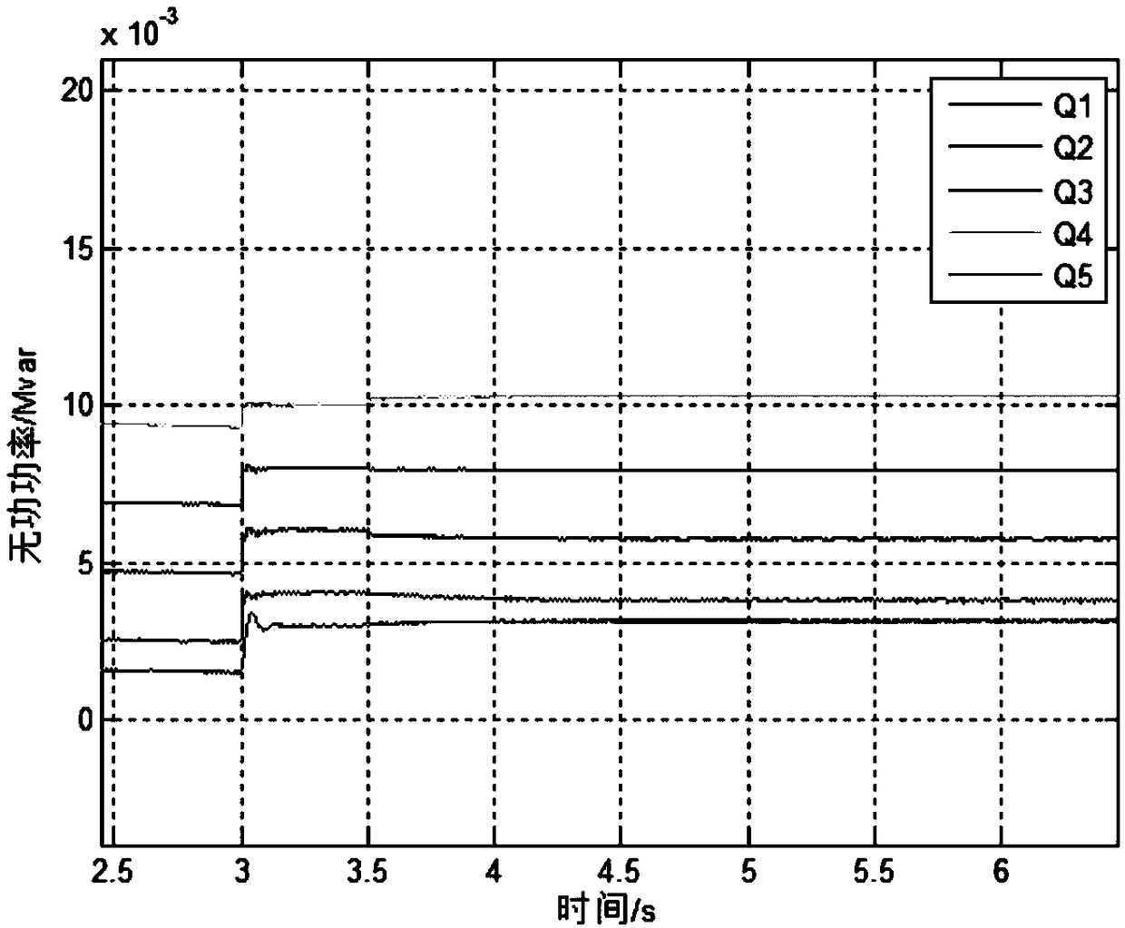 Reactive equal partitioning method of alternating current/direct current mixed micro power grid based on finite time control