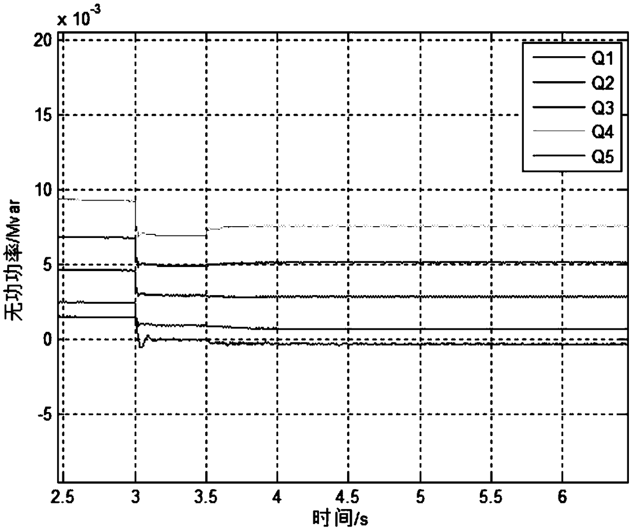 Reactive equal partitioning method of alternating current/direct current mixed micro power grid based on finite time control