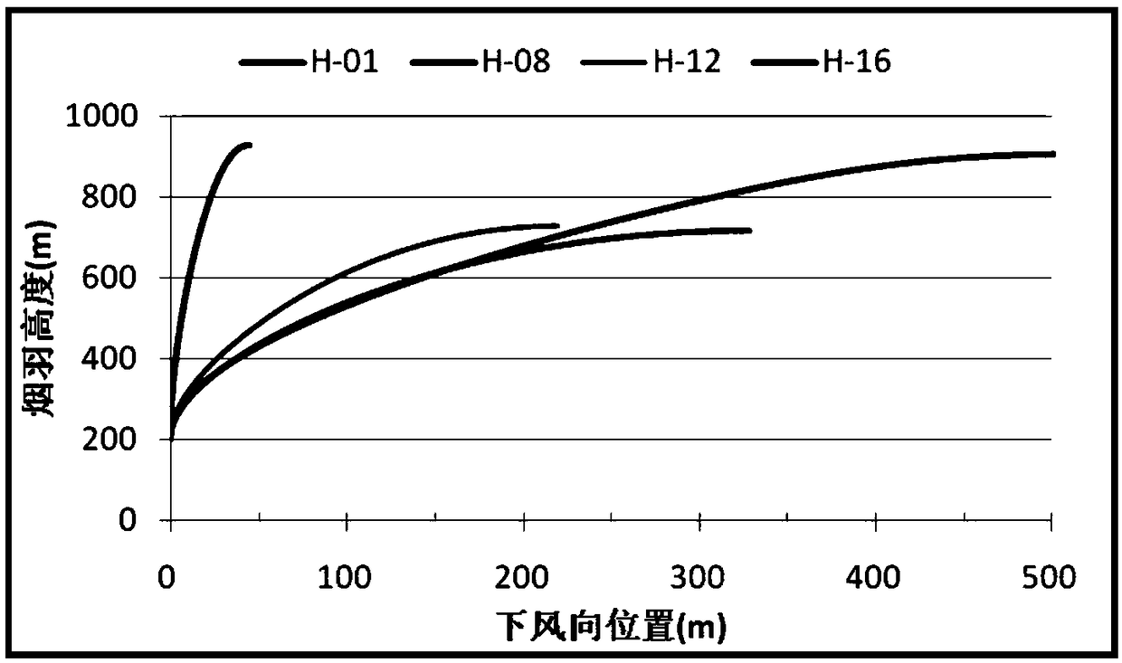 Method for evaluating atmospheric influences caused by airborne emission of liquid-state radioactive effluents of nuclear power plants