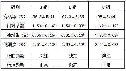 Tilapia culture method