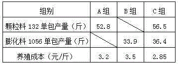 Tilapia culture method