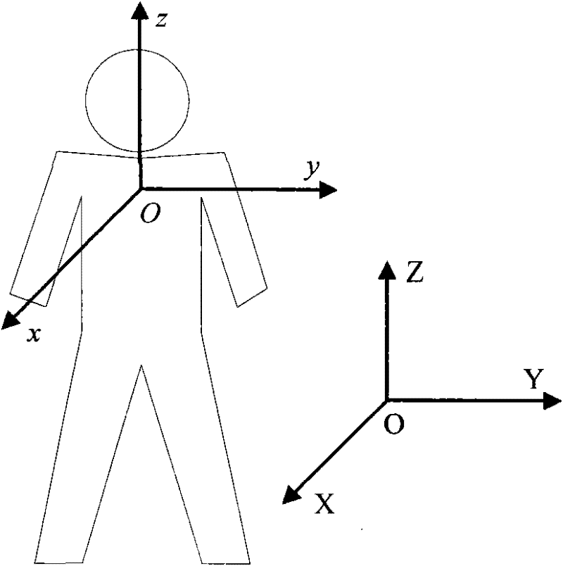 Human body tumbling automatic detecting and alarming device and information processing method thereof