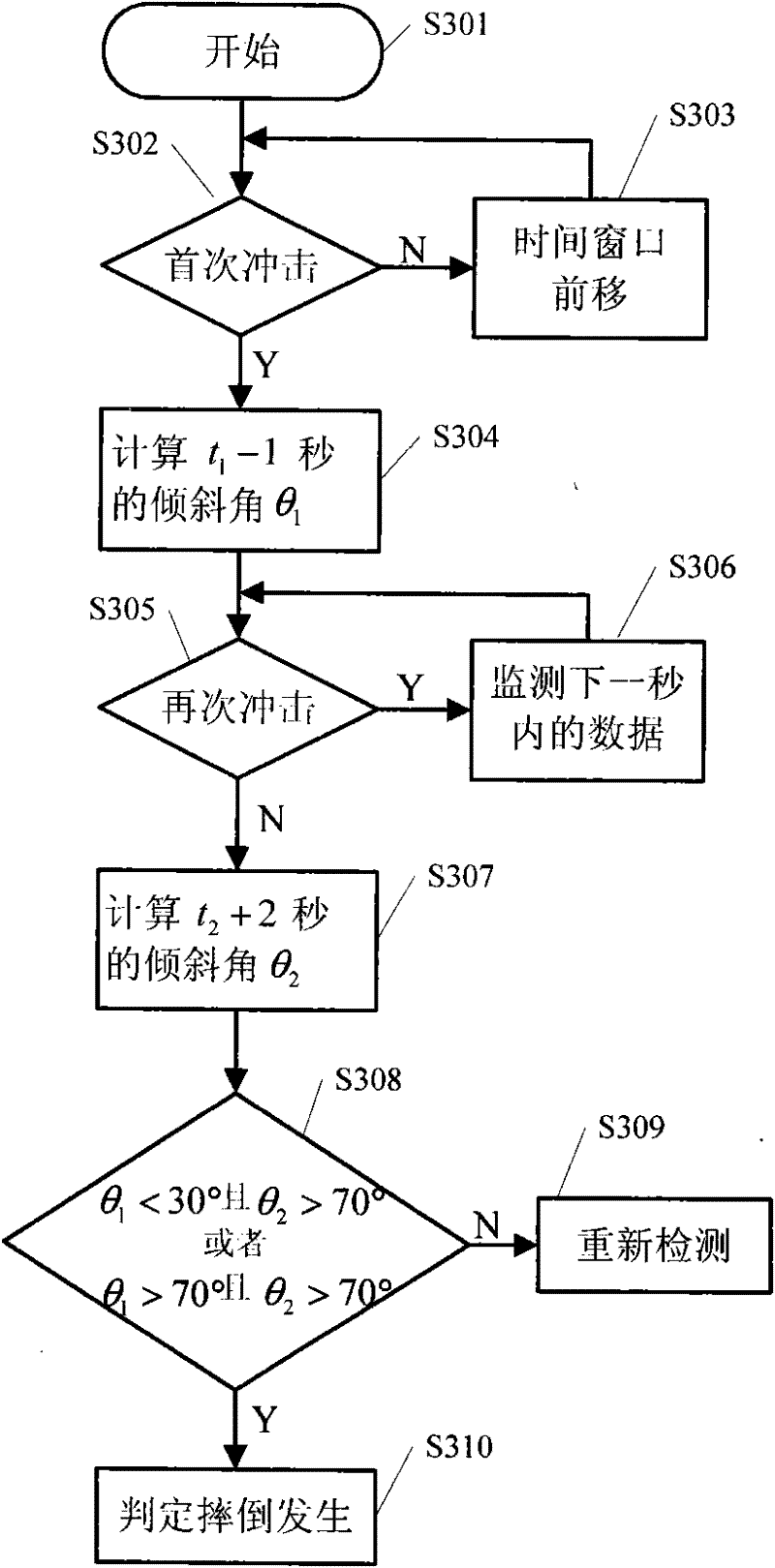 Human body tumbling automatic detecting and alarming device and information processing method thereof