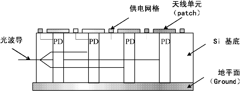 Active optical antenna, microwave transmission system and method for transmitting information