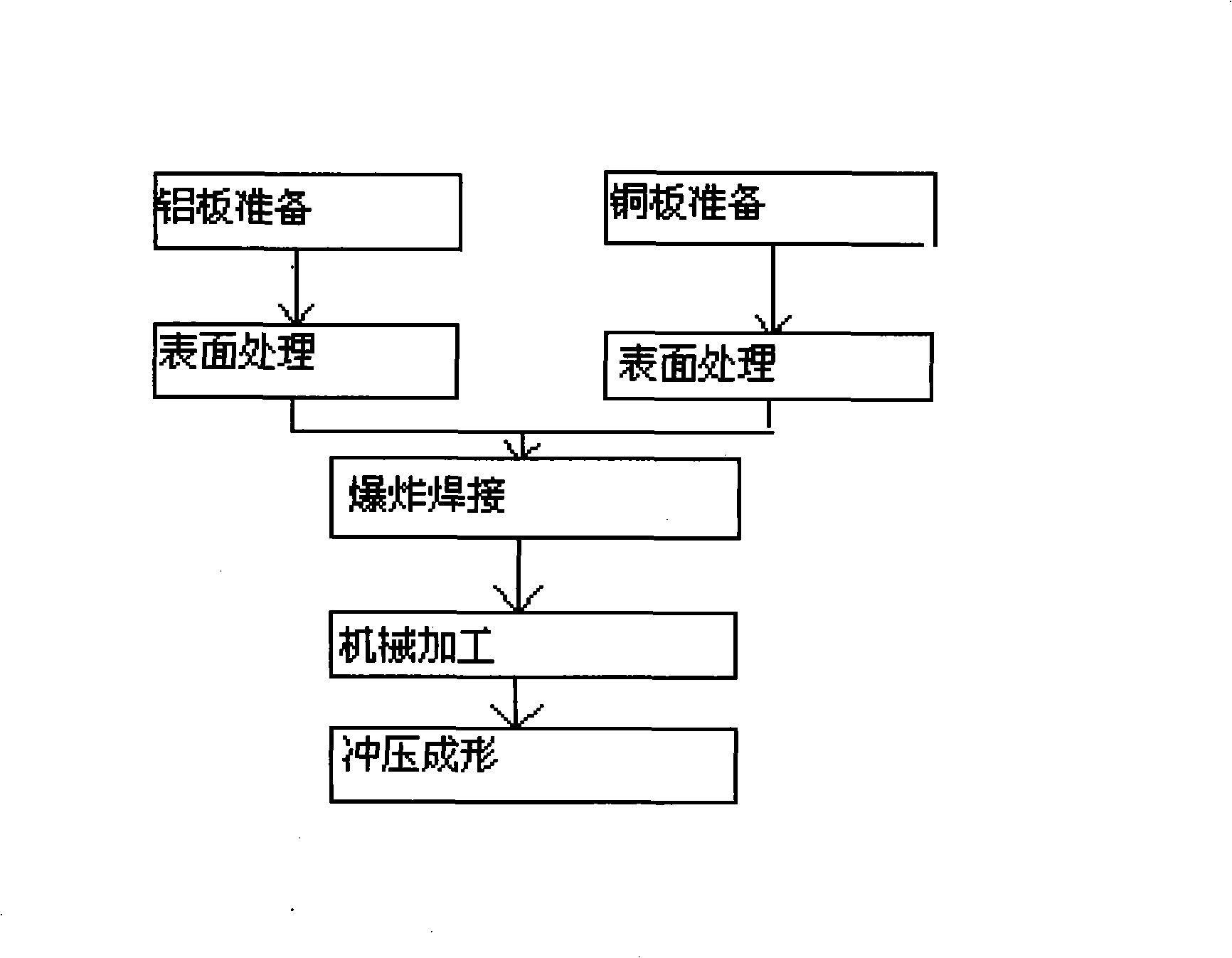 Method for producing aluminum-copper duplex metal compound weldment