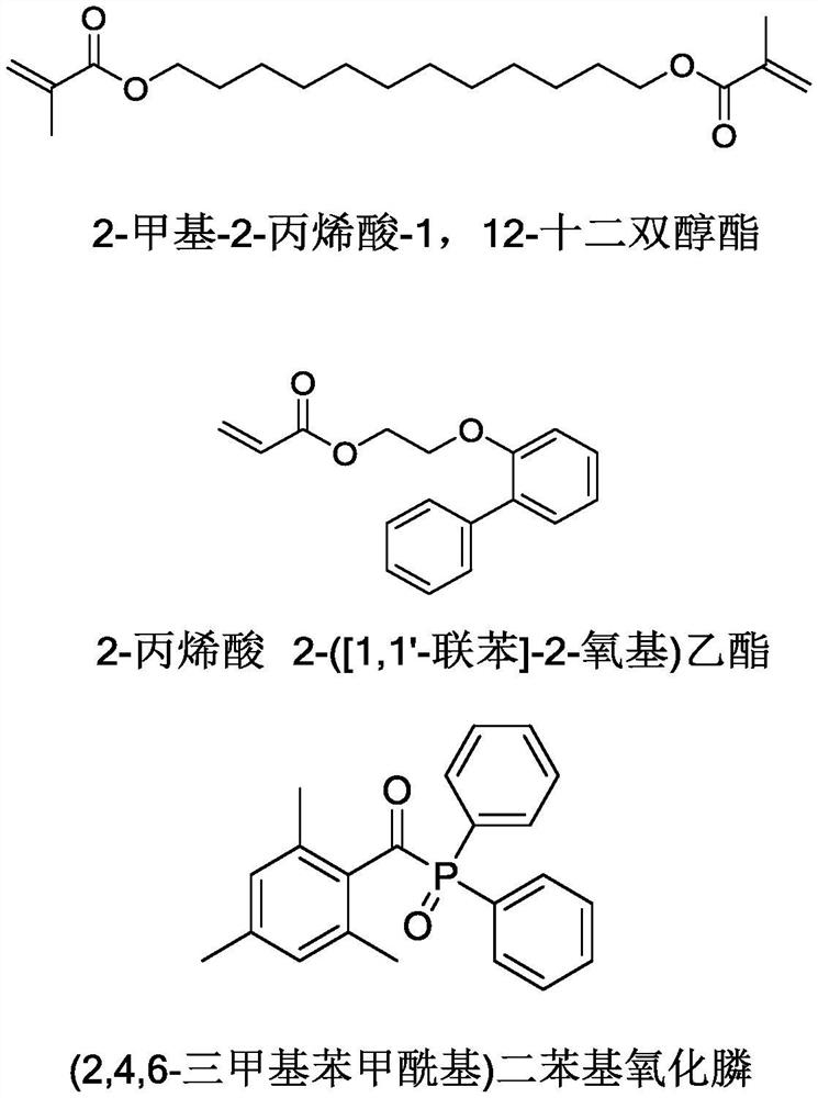 A kind of curable film-forming composition monomer and its composition and application of the composition