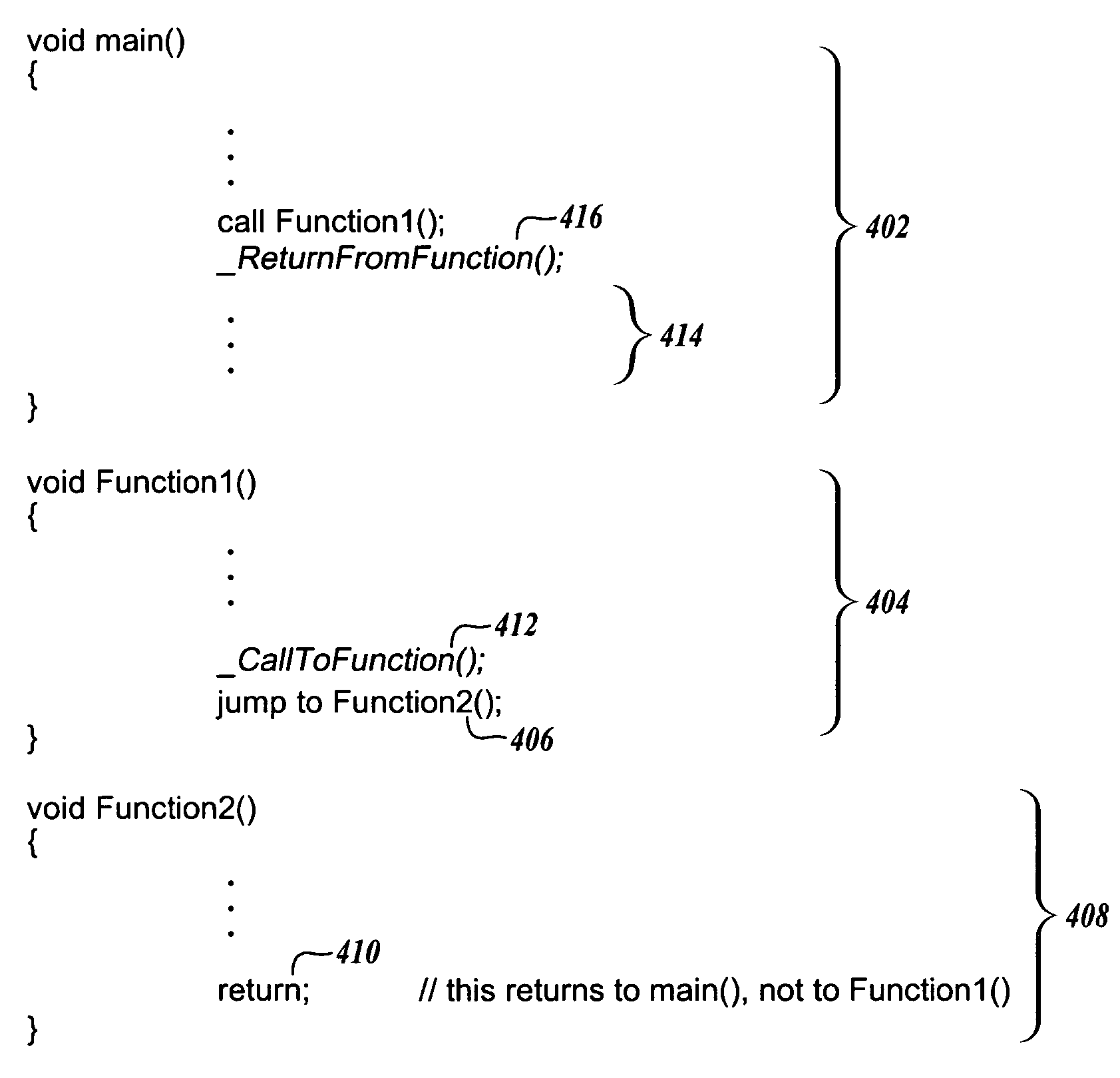 Minimal instrumentation for lossless call profiling