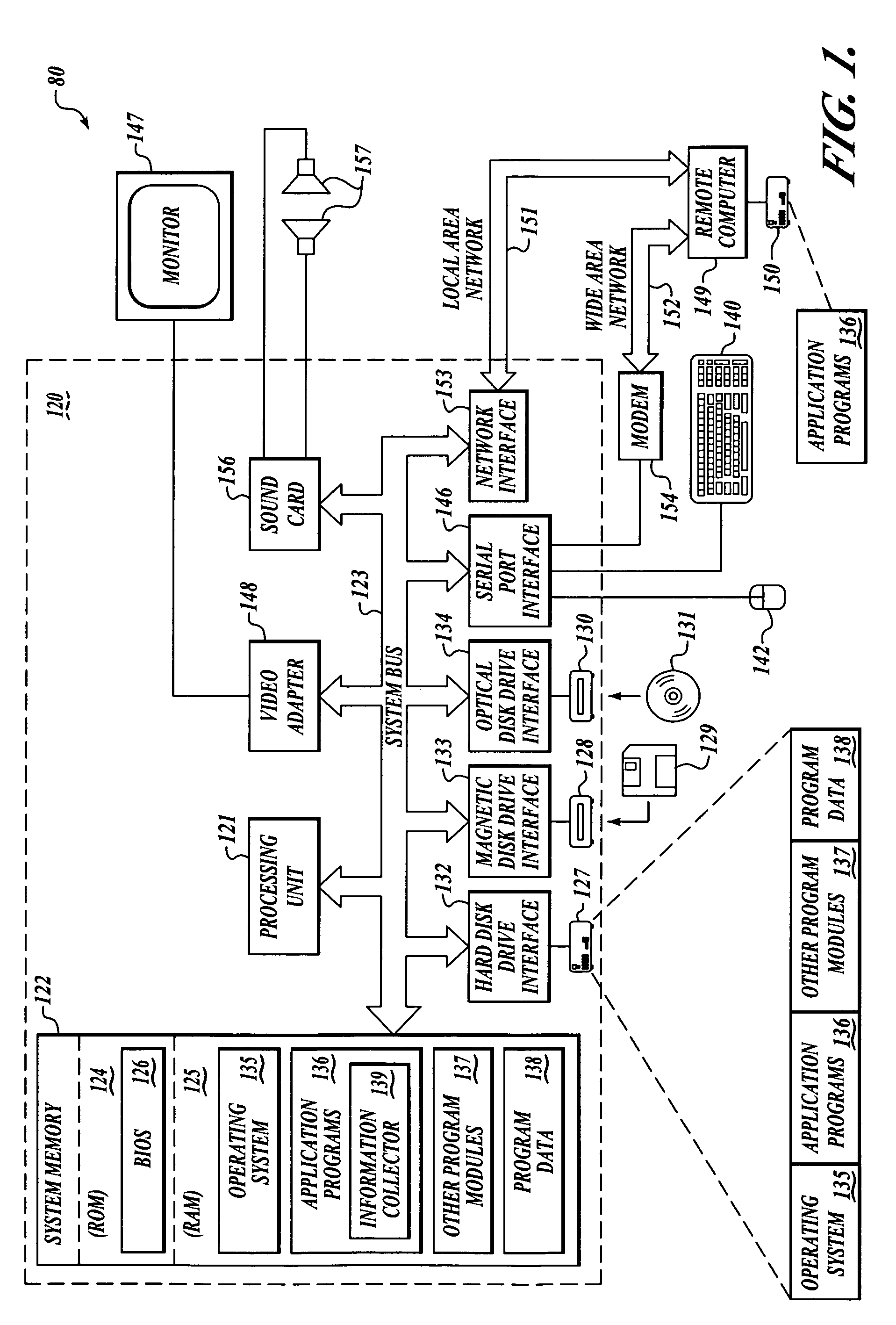 Minimal instrumentation for lossless call profiling