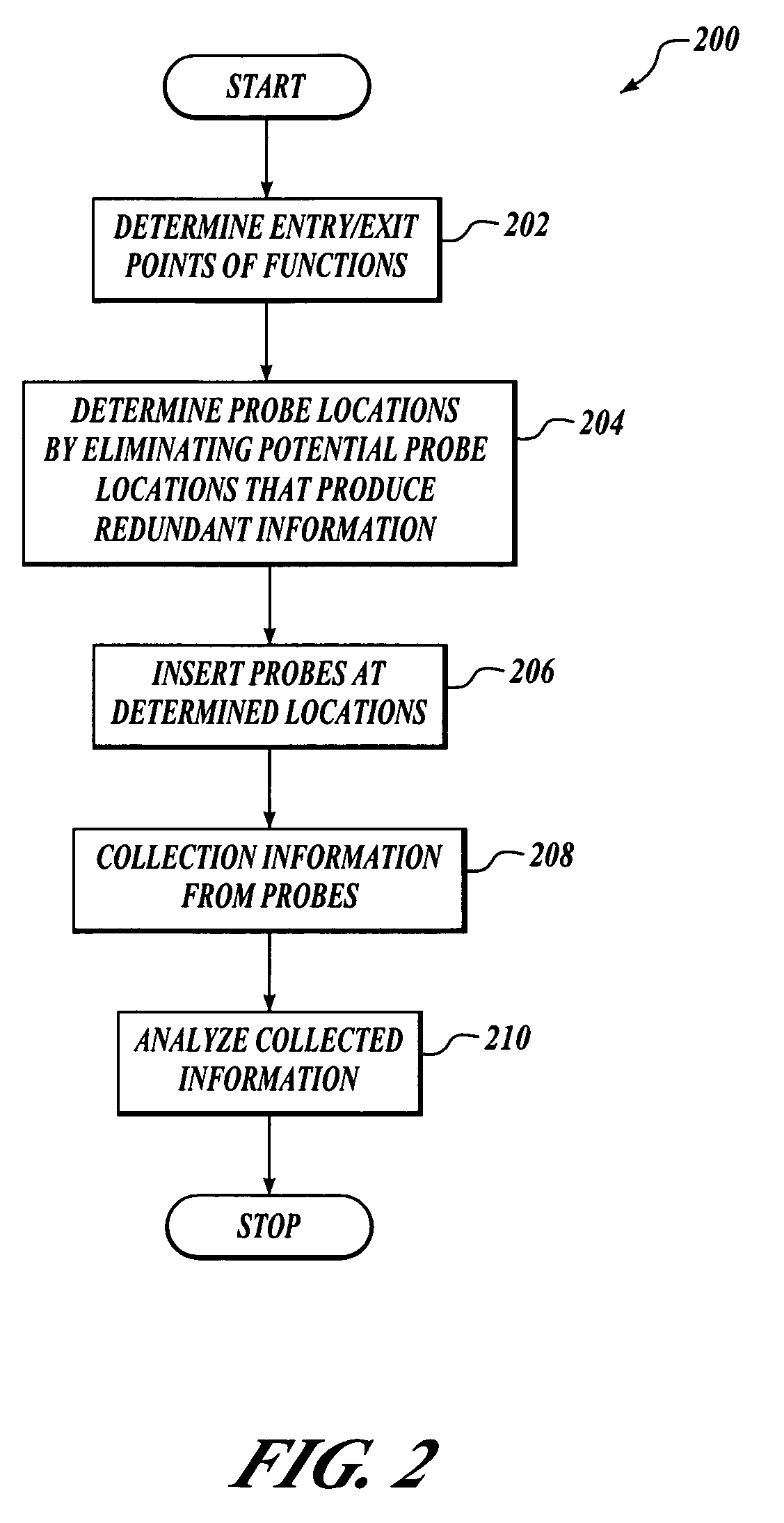 Minimal instrumentation for lossless call profiling