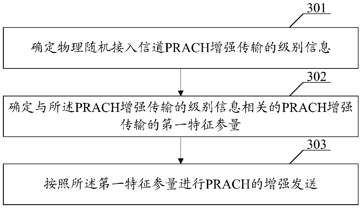 Physical random access channel enhanced transmission method, network device and terminal