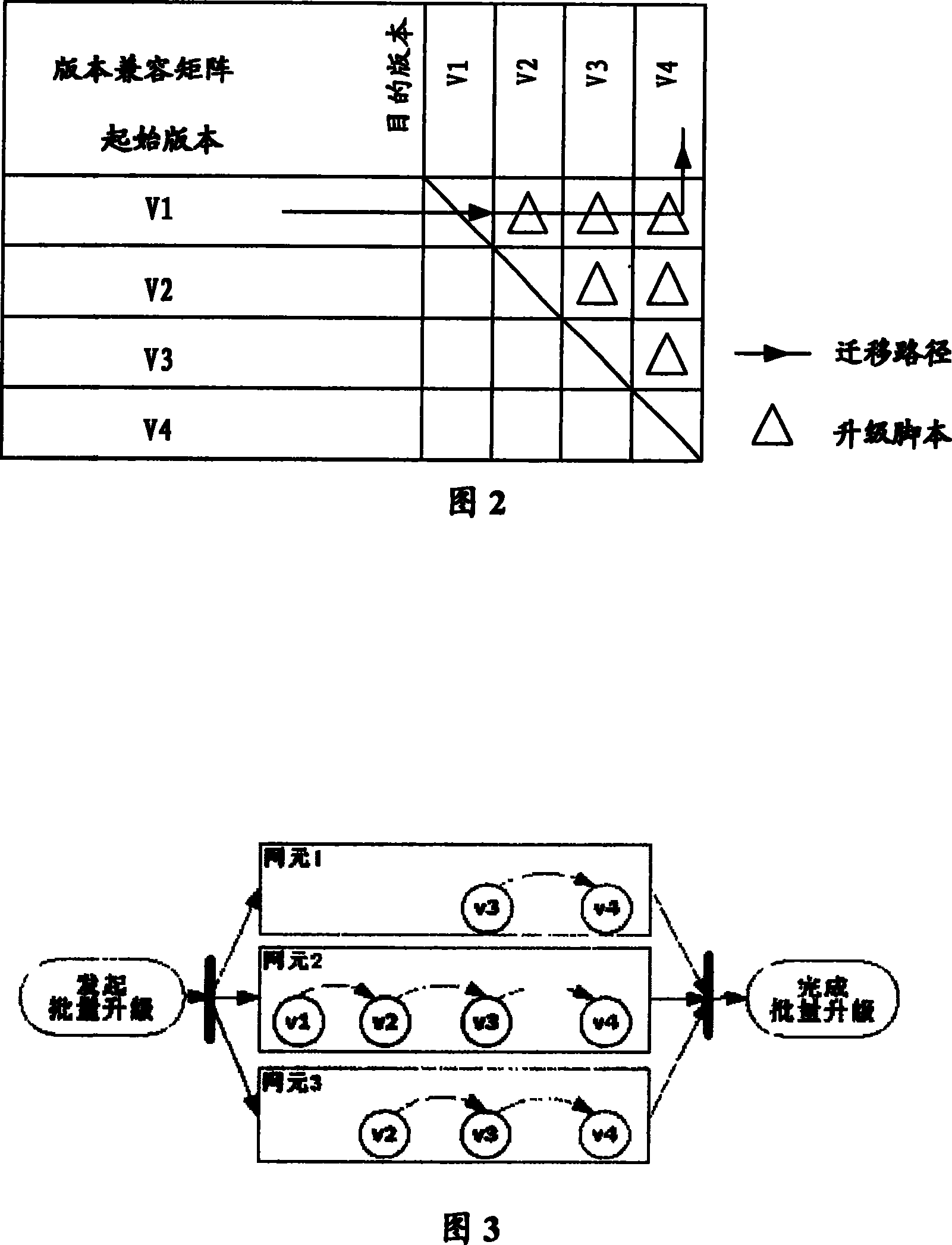 Method and apparatus for batch upgrading multi-element configuration data