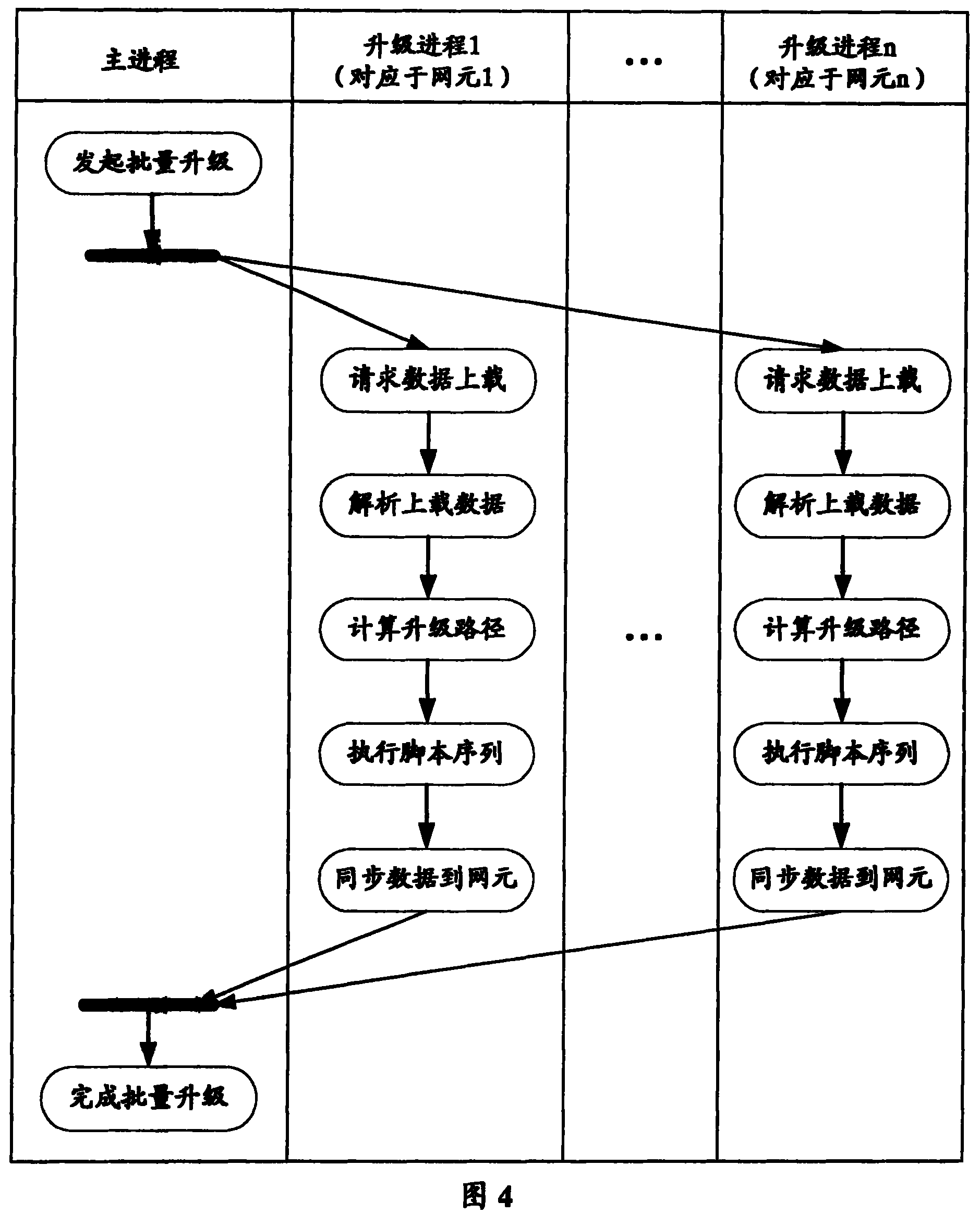 Method and apparatus for batch upgrading multi-element configuration data