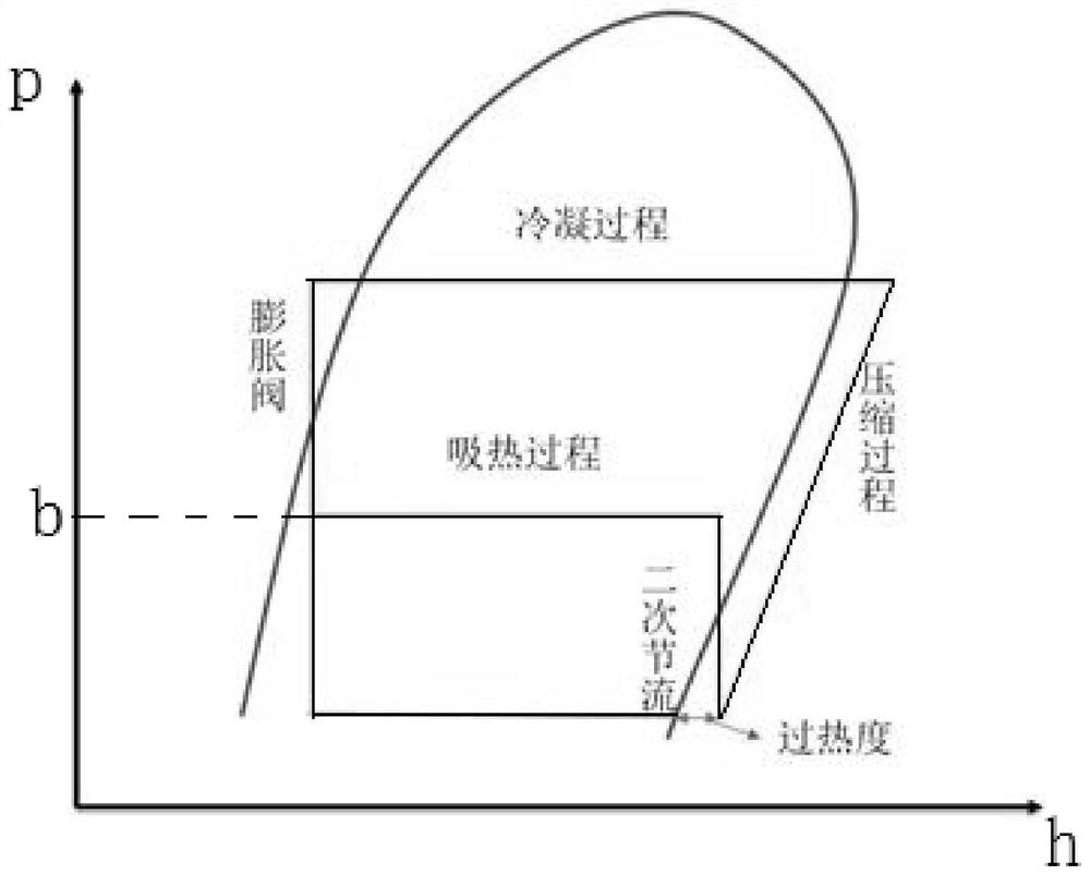 Thermal management system of vehicle and battery and control method thereof