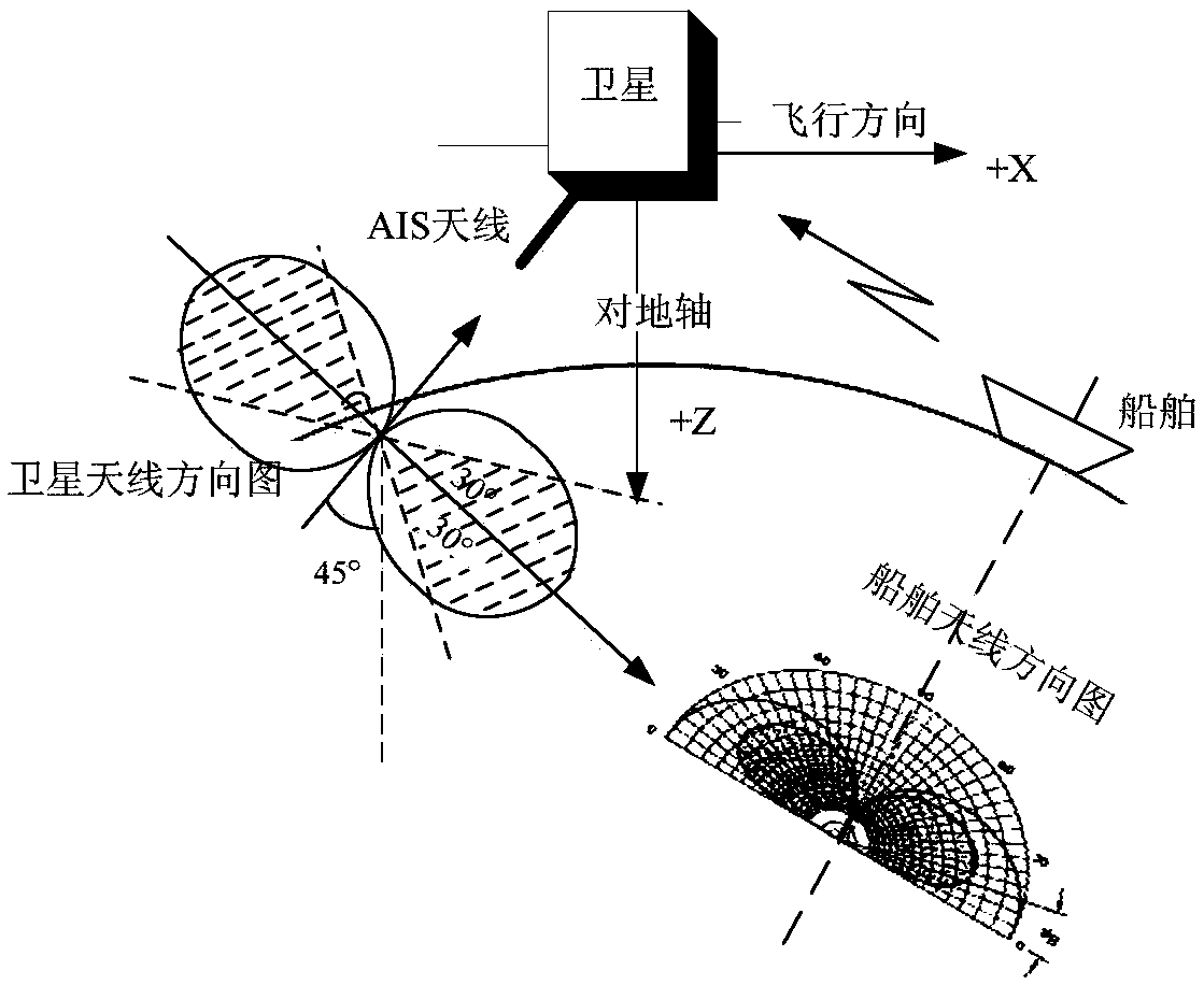 Satellite-borne AIS (Automatic Identification System) real-time information guidance based on-satellite independent imaging method