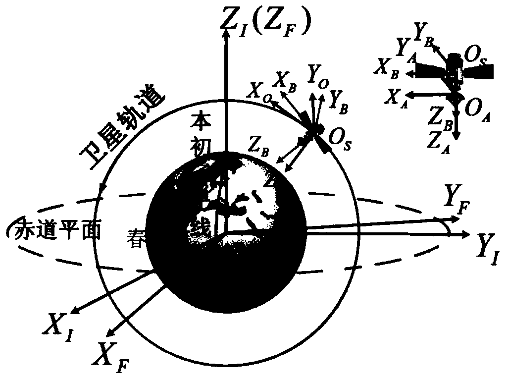 Satellite-borne AIS (Automatic Identification System) real-time information guidance based on-satellite independent imaging method