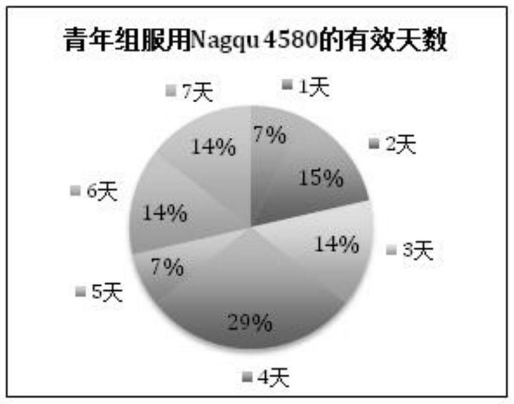 Application of Naqu 4580 probiotics in food for improving sleep quality