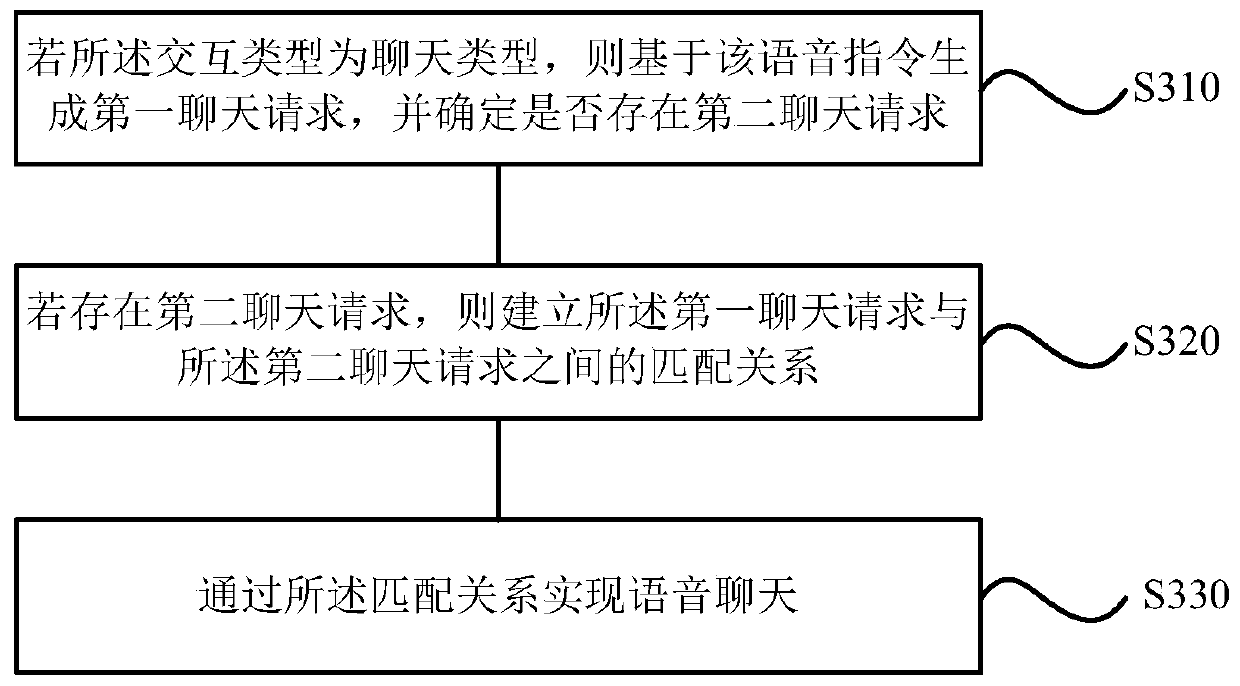 Voice interaction method and device, storage medium and air conditioner