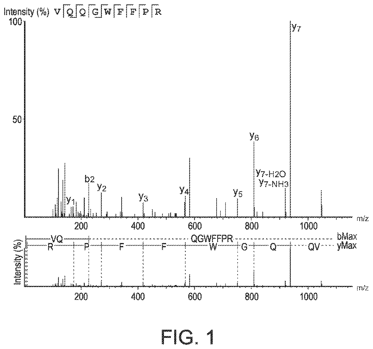 Novel cancer antigens and methods