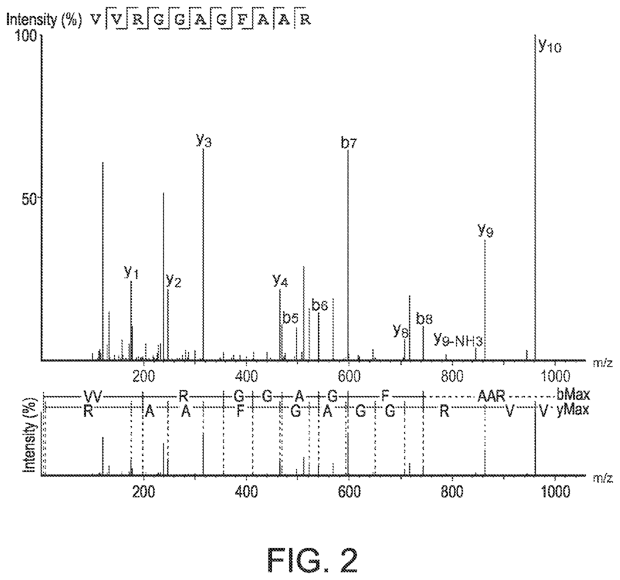 Novel cancer antigens and methods