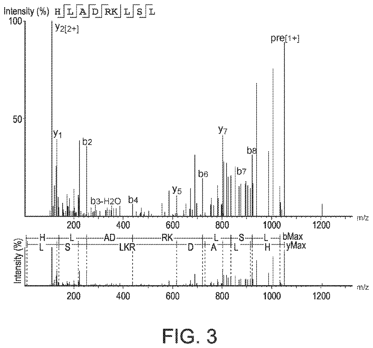 Novel cancer antigens and methods