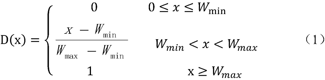 Economic evaluation method and system for wind farm climbing event