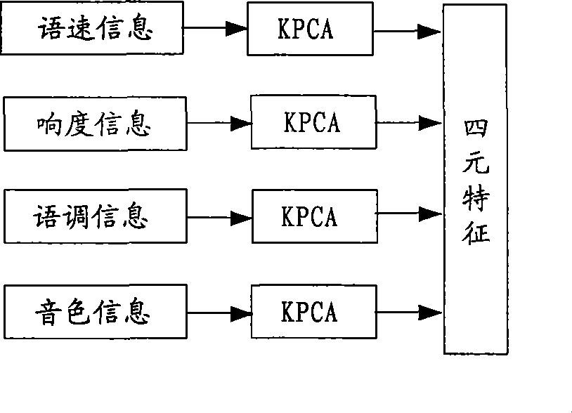 Children speech emotion recognition method