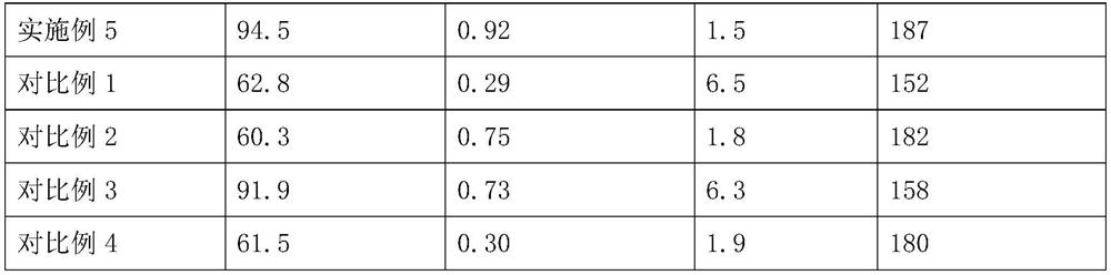 A kind of heat-conducting nylon composite material and preparation method thereof