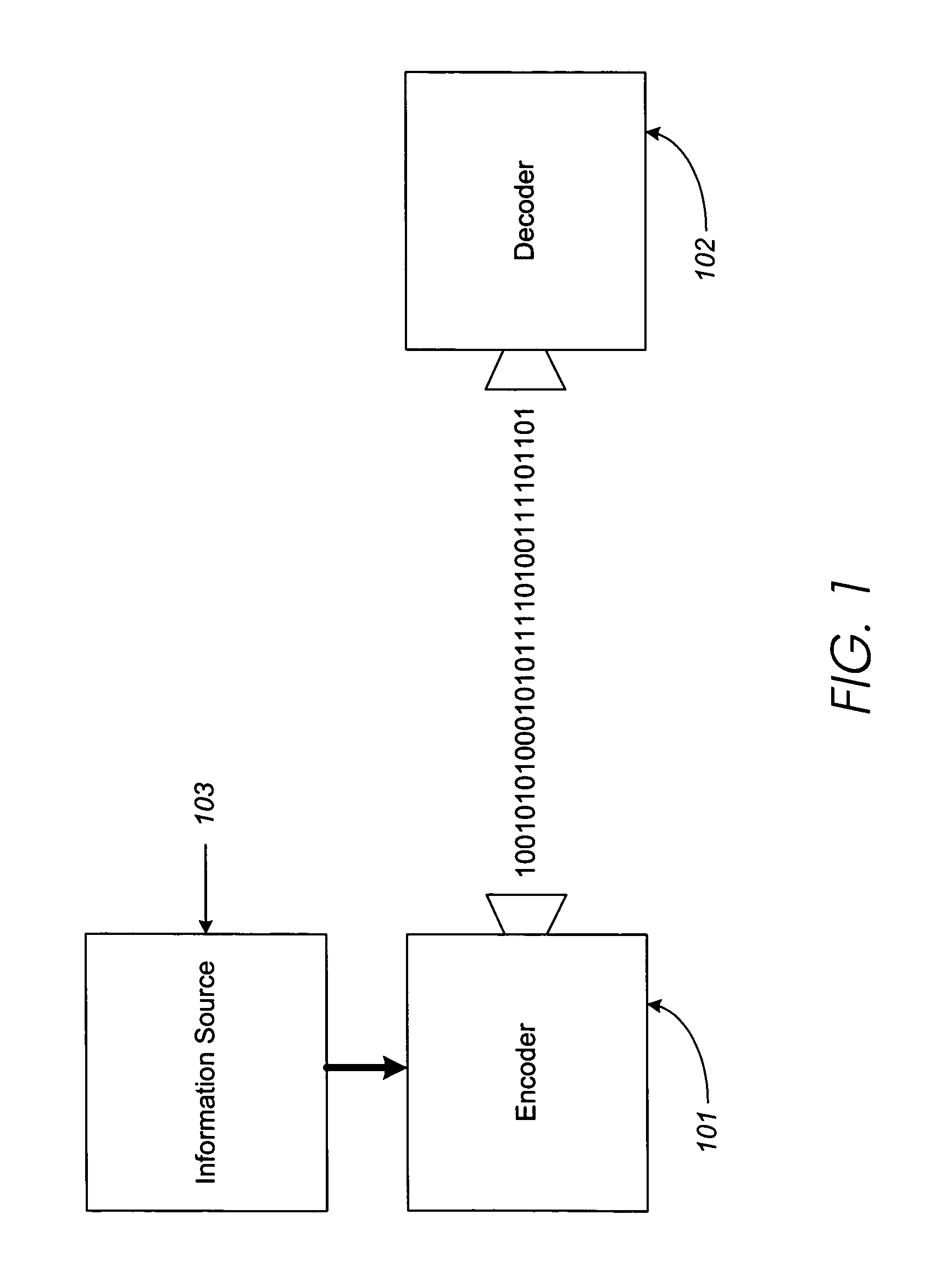 Data compression system based on tree models