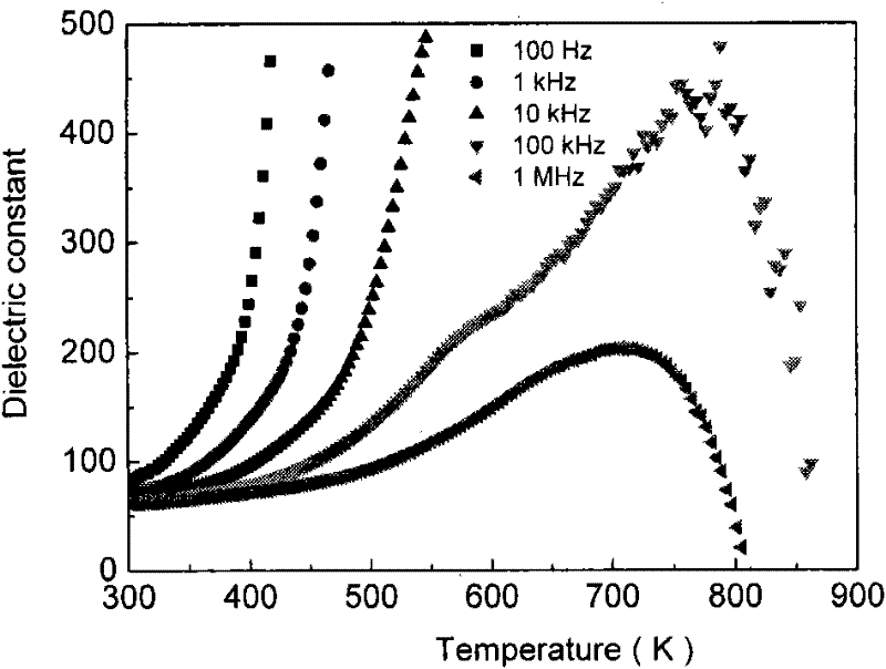 Bismuth ferrite-lead tungstate multiferroic ceramic and preparation method thereof